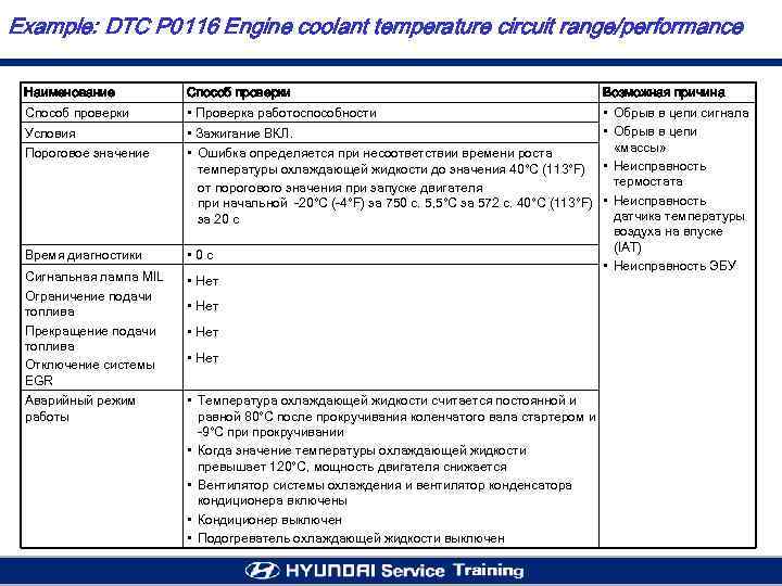 Example: DTC P 0116 Engine coolant temperature circuit range/performance Наименование Способ проверки Возможная причина