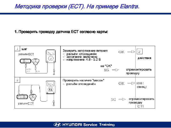 Методика проверки (ECT). На примере Elantra. 1. Проверить проводку датчика ECT согласно карты: 