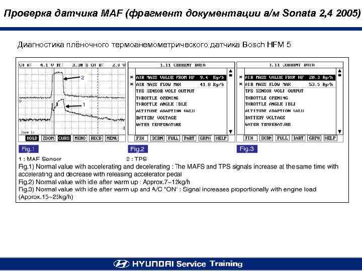 Проверка датчика MAF (фрагмент документации а/м Sonata 2, 4 2005) Диагностика плёночного термоанемометрического датчика