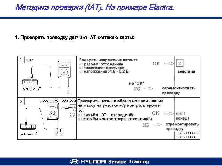 Методика проверки (IAT). На примере Elantra. 1. Проверить проводку датчика IAT согласно карты: 