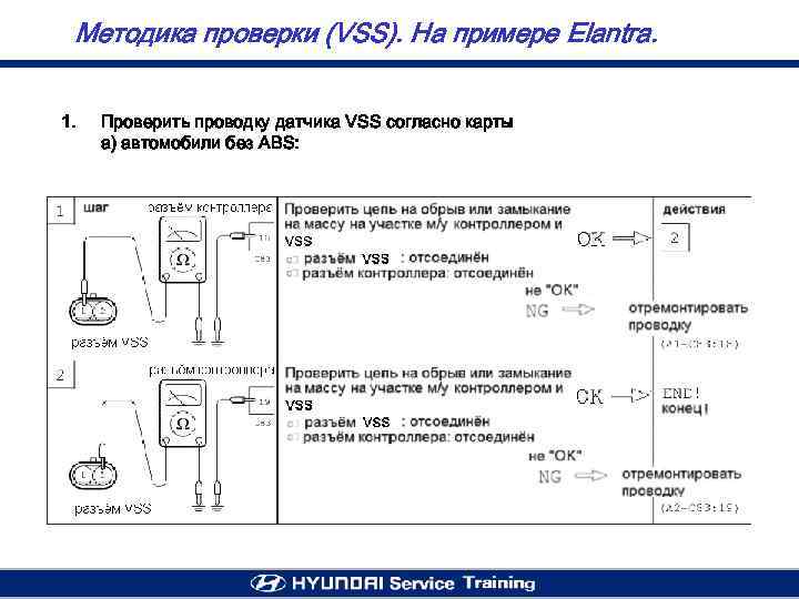 Методика проверки (VSS). На примере Elantra. 1. Проверить проводку датчика VSS согласно карты а)