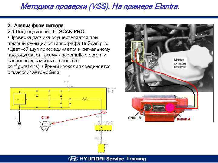 Методика проверки (VSS). На примере Elantra. 2. Анализ форм сигнала 2. 1 Подсоединение HI