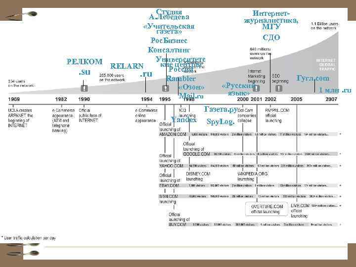 РЕЛКОМ . su Студия А. Лебедева «Учительская газета» Рос. Бизнес Консалтинг Университетс кие центры