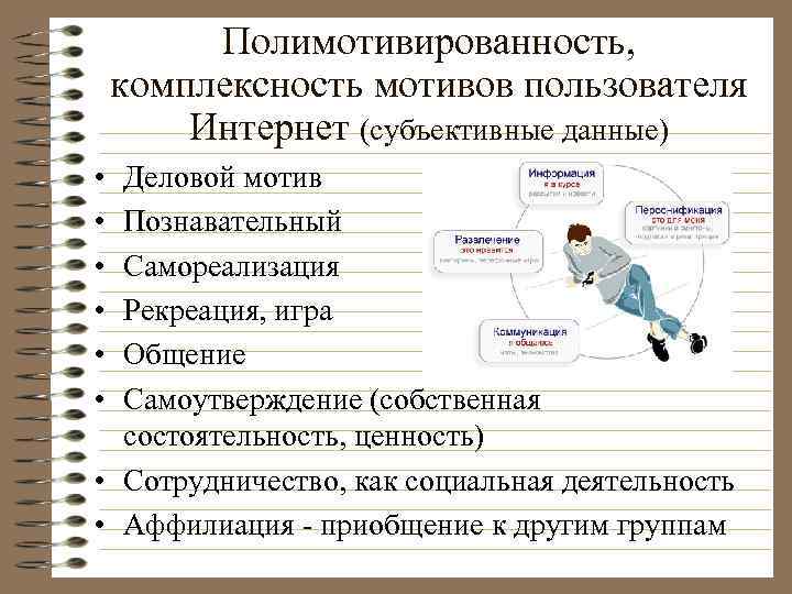 Полимотивированность, комплексность мотивов пользователя Интернет (субъективные данные) • • • Деловой мотив Познавательный Самореализация