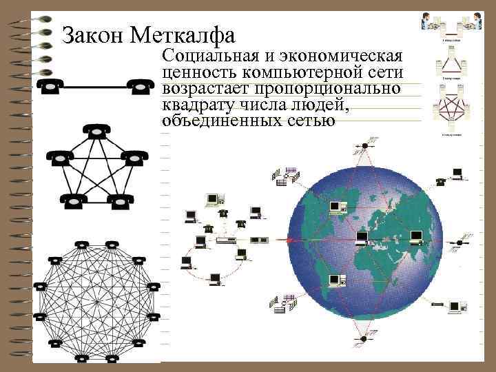 Закон Меткалфа Cоциальная и экономическая ценность компьютерной сети возрастает пропорционально квадрату числа людей, объединенных