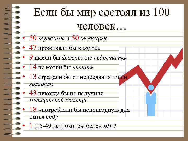 Если бы мир состоял из 100 человек… • • • 50 мужчин и 50