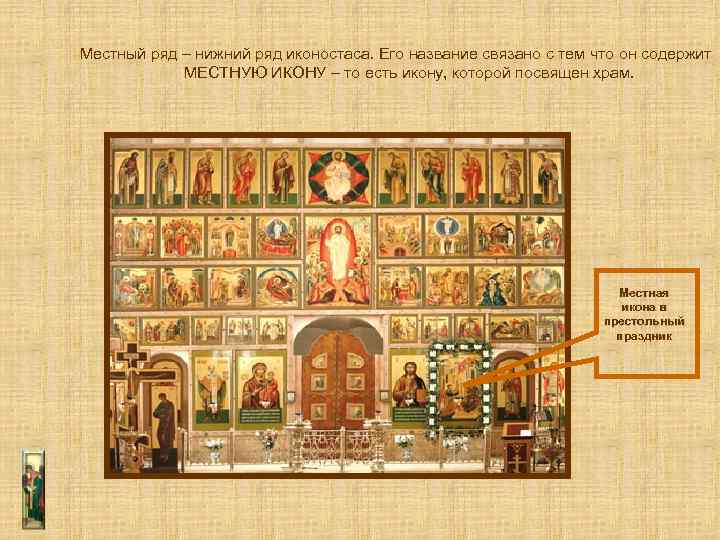 Расположение икон в домашнем иконостасе правильное схема