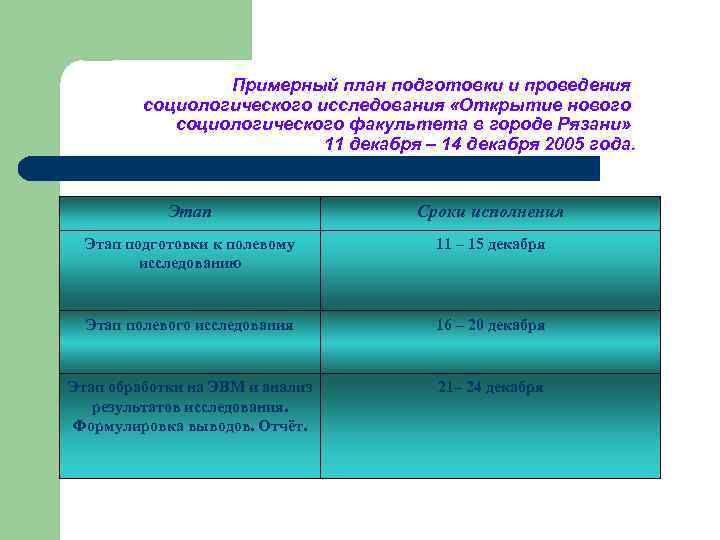 Примерный план подготовки и проведения социологического исследования «Открытие нового социологического факультета в городе Рязани»