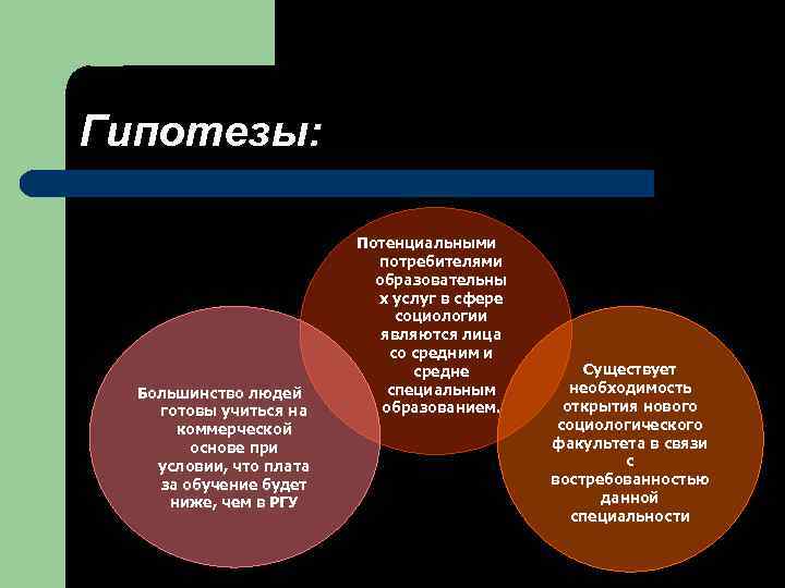 Гипотезы: Большинство людей готовы учиться на коммерческой основе при условии, что плата за обучение