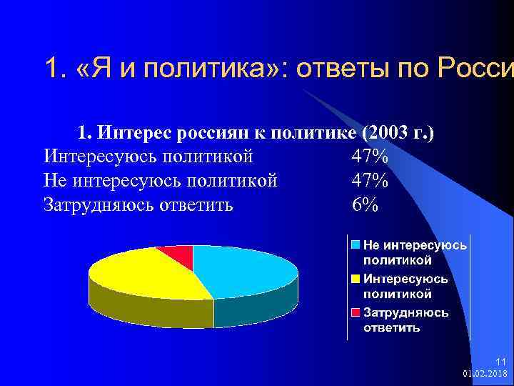 1. «Я и политика» : ответы по Росси 1. Интерес россиян к политике (2003