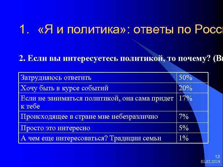 1. «Я и политика» : ответы по Росси 2. Если вы интересуетесь политикой, то