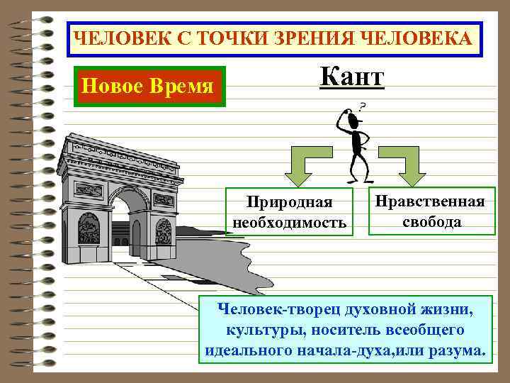 ЧЕЛОВЕК С ТОЧКИ ЗРЕНИЯ ЧЕЛОВЕКА Новое Время Кант Природная необходимость Нравственная свобода Человек-творец духовной