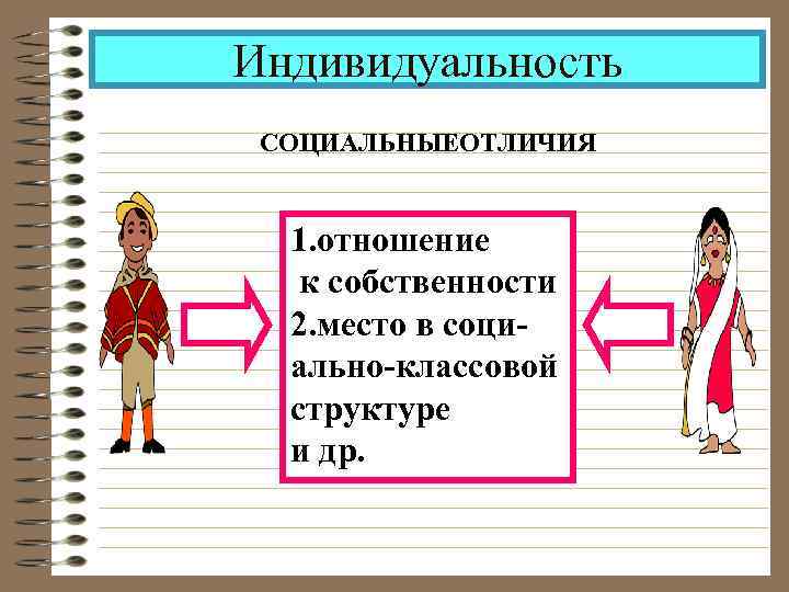 Индивидуальность СОЦИАЛЬНЫЕОТЛИЧИЯ 1. отношение к собственности 2. место в социально-классовой структуре и др. 