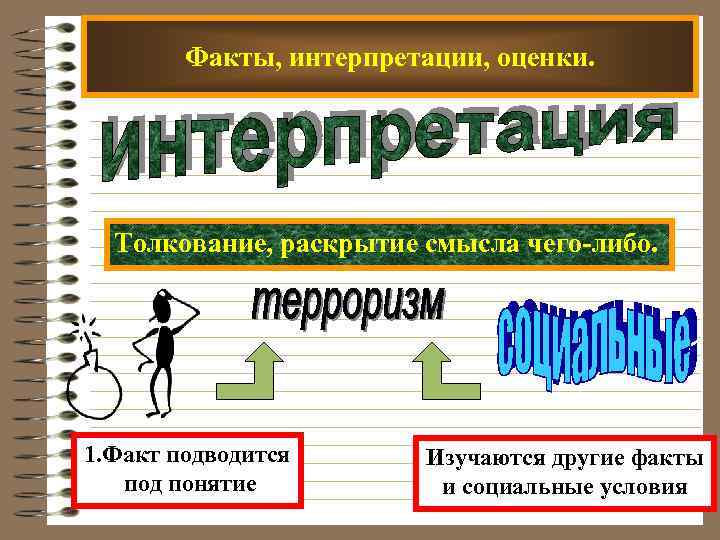 Факты, интерпретации, оценки. Толкование, раскрытие смысла чего-либо. 1. Факт подводится под понятие Изучаются другие