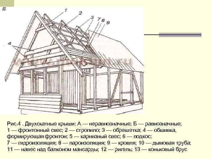 Крыша двухскатная с фронтоном чертеж