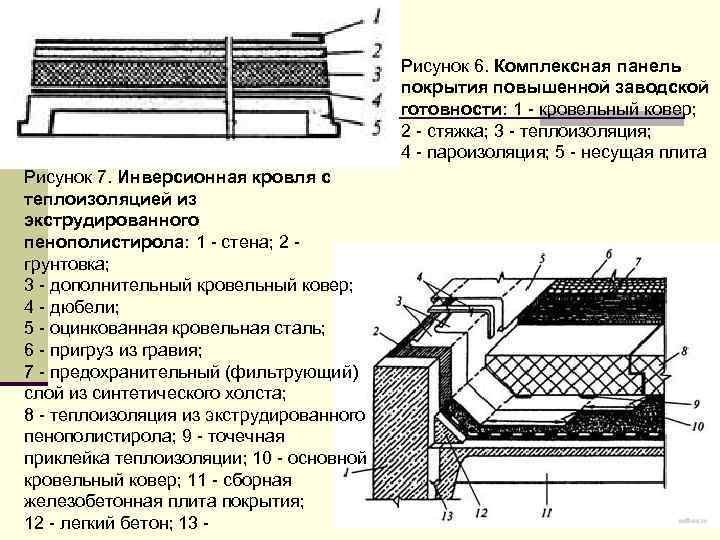 План ковер это. Комплексная панель покрытия. Кровля из плит повышенной заводской готовности. Кровля из плит повышенной и полной заводской готовности. Покрытия из комплексных панелей промышленных зданий.