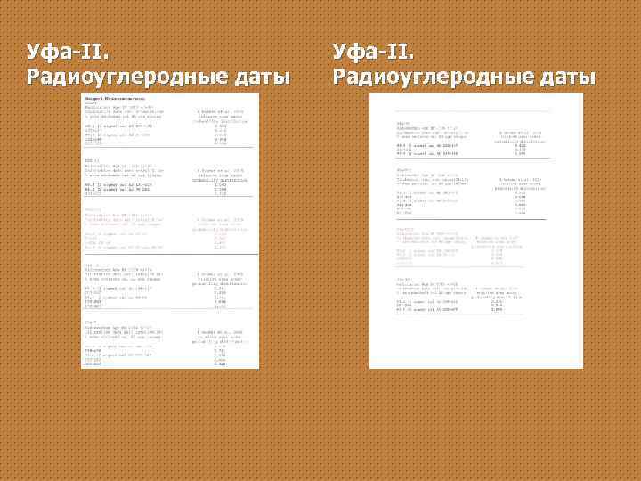 Уфа-II. Радиоуглеродные даты 