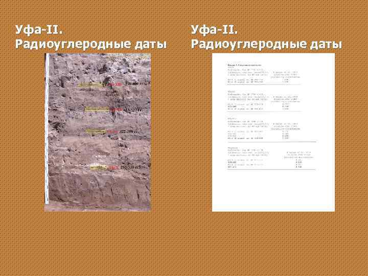Уфа-II. Радиоуглеродные даты 