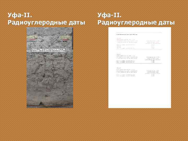 Уфа-II. Радиоуглеродные даты 