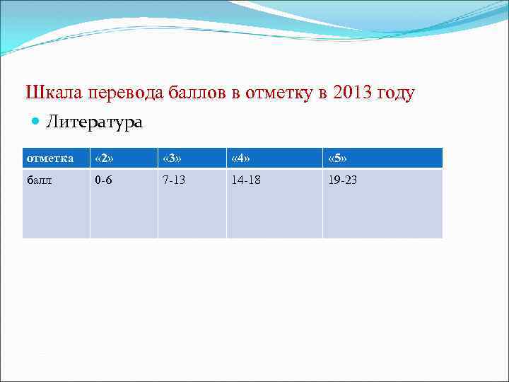 Шкала перевода баллов в отметку в 2013 году Литература отметка « 2» « 3»