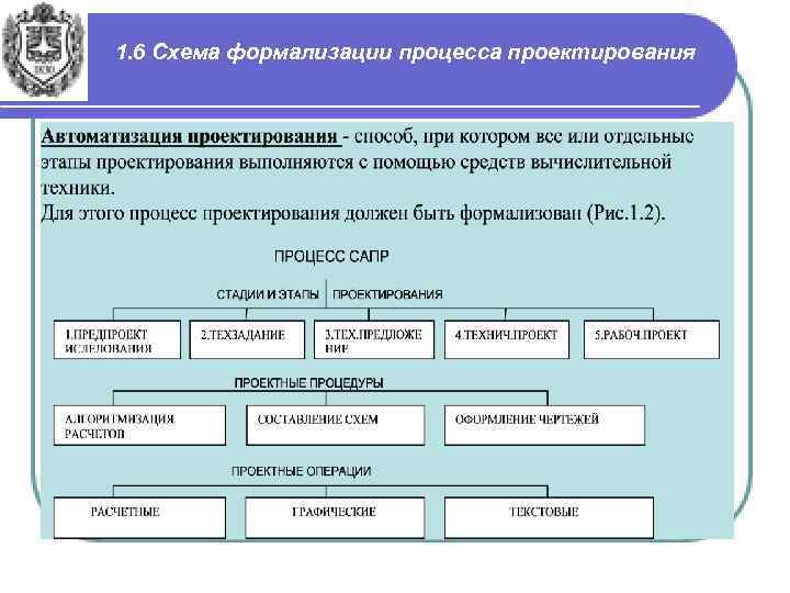 1. 6 Схема формализации процесса проектирования 