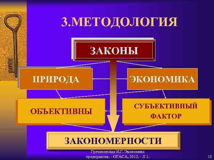 3. МЕТОДОЛОГИЯ ЗАКОНЫ ПРИРОДА ЭКОНОМИКА ОБЪЕКТИВНЫ СУБЪЕКТИВНЫЙ ФАКТОР ЗАКОНОМЕРНОСТИ Гречановская И. Г. Экономика предприятия.