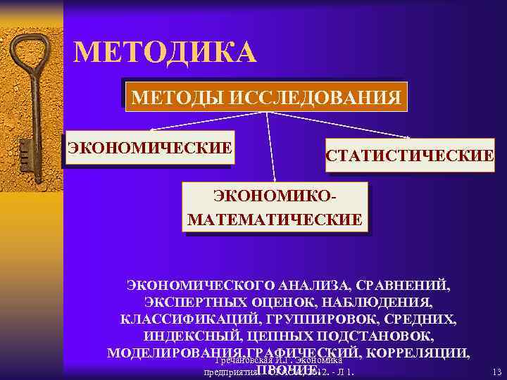 МЕТОДИКА МЕТОДЫ ИССЛЕДОВАНИЯ ЭКОНОМИЧЕСКИЕ СТАТИСТИЧЕСКИЕ ЭКОНОМИКОМАТЕМАТИЧЕСКИЕ ЭКОНОМИЧЕСКОГО АНАЛИЗА, СРАВНЕНИЙ, ЭКСПЕРТНЫХ ОЦЕНОК, НАБЛЮДЕНИЯ, КЛАССИФИКАЦИЙ, ГРУППИРОВОК,