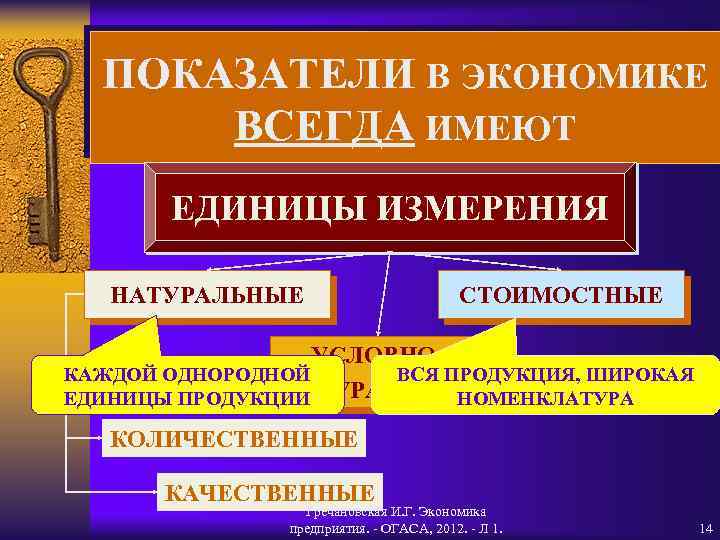 ПОКАЗАТЕЛИ В ЭКОНОМИКЕ ВСЕГДА ИМЕЮТ ЕДИНИЦЫ ИЗМЕРЕНИЯ НАТУРАЛЬНЫЕ СТОИМОСТНЫЕ УСЛОВНОКАЖДОЙ ОДНОРОДНОЙ ВСЯ ПРОДУКЦИЯ, ШИРОКАЯ