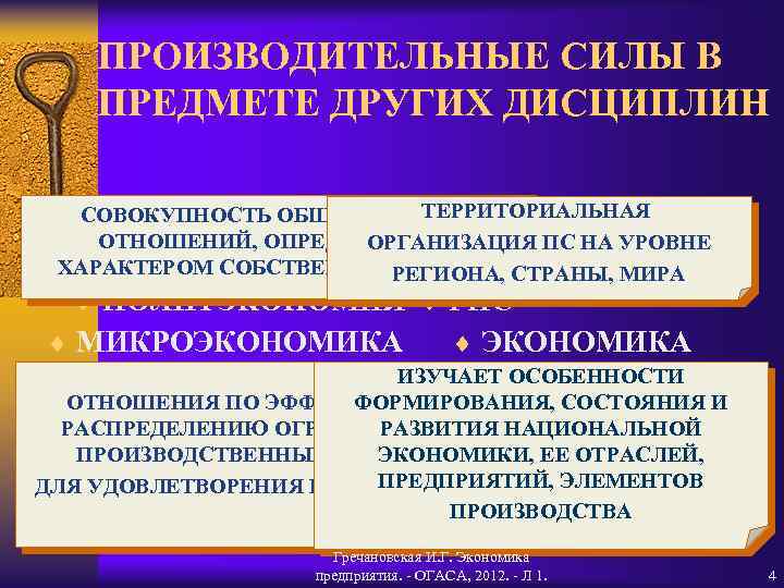 ПРОИЗВОДИТЕЛЬНЫЕ СИЛЫ В ПРЕДМЕТЕ ДРУГИХ ДИСЦИПЛИН ТЕРРИТОРИАЛЬНАЯ СОВОКУПНОСТЬ ОБЩЕСТВЕННЫХ ОТНОШЕНИЙ, ОПРЕДЕЛЯЕМЫХ ОРГАНИЗАЦИЯ ПС НА
