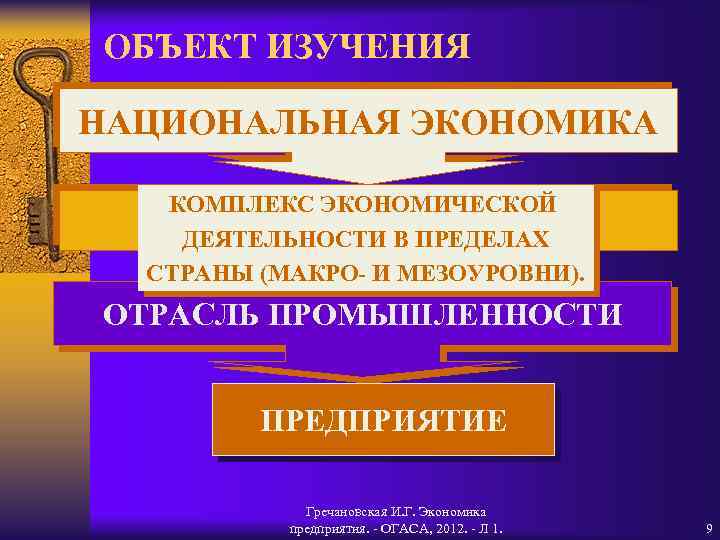 ОБЪЕКТ ИЗУЧЕНИЯ НАЦИОНАЛЬНАЯ ЭКОНОМИКА КОМПЛЕКС ЭКОНОМИЧЕСКОЙ ПРОМЫШЛЕННОСТЬ ДЕЯТЕЛЬНОСТИ В ПРЕДЕЛАХ СТРАНЫ (МАКРО- И МЕЗОУРОВНИ).