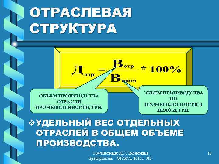 ОТРАСЛЕВАЯ СТРУКТУРА ОБЪЕМ ПРОИЗВОДСТВА ОТРАСЛИ ПРОМЫШЛЕННОСТИ, ГРН. ОБЪЕМ ПРОИЗВОДСТВА ПО ПРОМЫШЛЕННОСТИ В ЦЕЛОМ, ГРН.