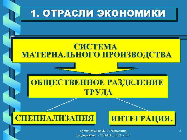 1. ОТРАСЛИ ЭКОНОМИКИ СИСТЕМА МАТЕРИАЛЬНОГО ПРОИЗВОДСТВА ОБЩЕСТВЕННОЕ РАЗДЕЛЕНИЕ ТРУДА СПЕЦИАЛИЗАЦИЯ ИНТЕГРАЦИЯ. Гречановская И. Г.