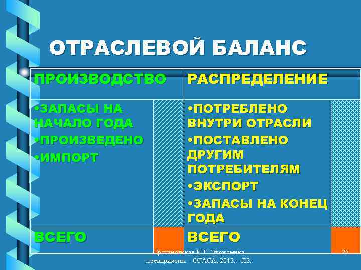 ОТРАСЛЕВОЙ БАЛАНС ПРОИЗВОДСТВО РАСПРЕДЕЛЕНИЕ • ЗАПАСЫ НА НАЧАЛО ГОДА • ПРОИЗВЕДЕНО • ИМПОРТ •