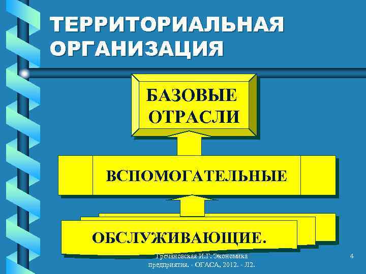 ТЕРРИТОРИАЛЬНАЯ ОРГАНИЗАЦИЯ БАЗОВЫЕ ОТРАСЛИ ВСПОМОГАТЕЛЬНЫЕ ОБСЛУЖИВАЮЩИЕ. Гречановская И. Г. Экономика предприятия. - ОГАСА, 2012.