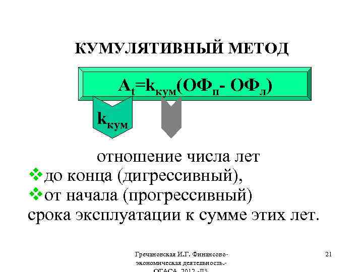 КУМУЛЯТИВНЫЙ МЕТОД Аt=kкум(ОФп- ОФл) kкум отношение числа лет vдо конца (дигрессивный), vот начала (прогрессивный)