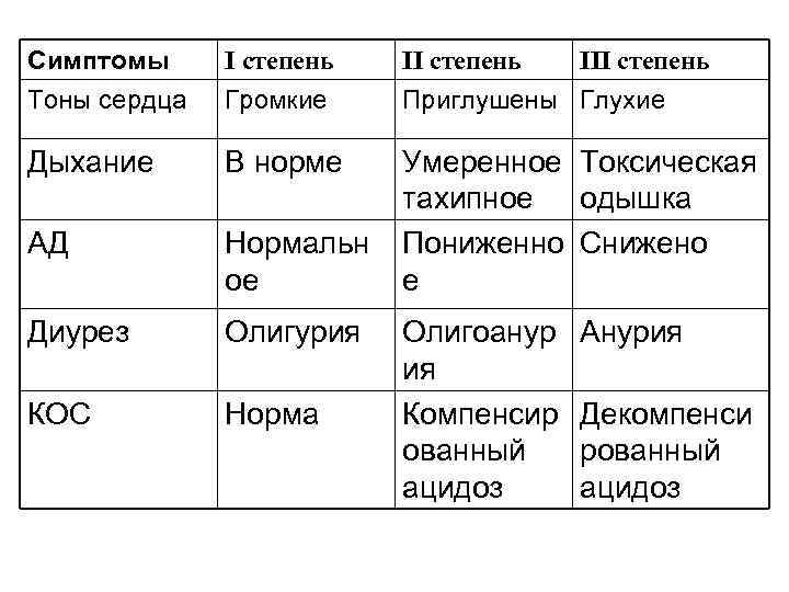 Тону сердца приглушенные. Приглушенные тоны сердца. Тоны сердца приглушены причины. Тоны сердца приглушены ритмичные. Тоны сердца в норме приглушены.