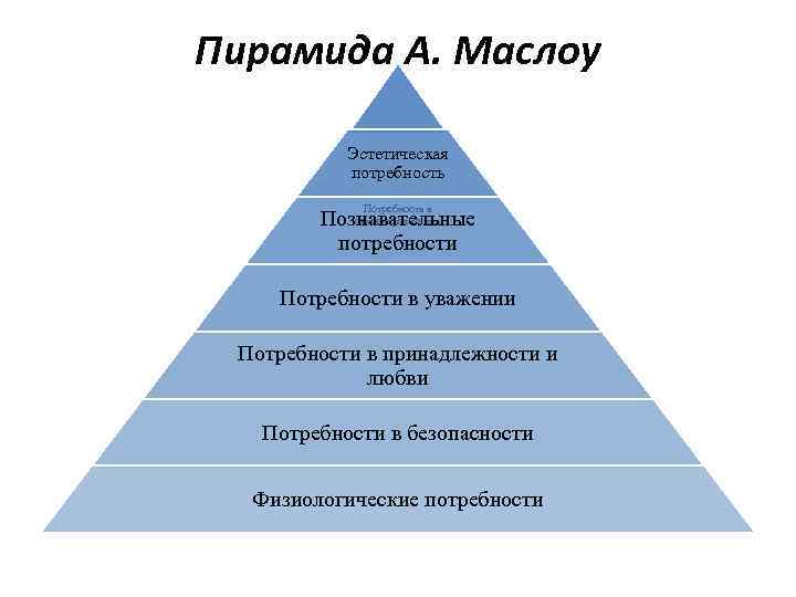 Эстетические потребности и чувства