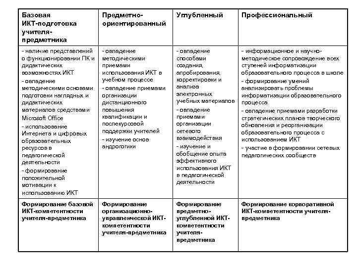 Карта диагностики уровня профессиональной компетентности педагогов