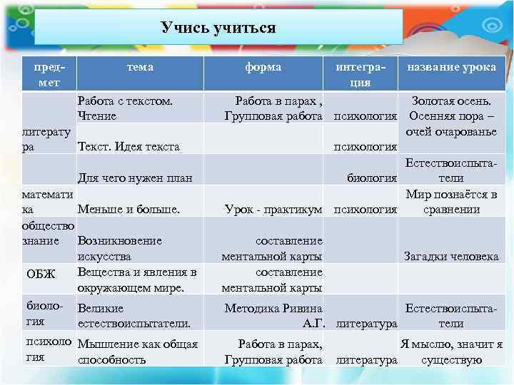 Учись учиться предмет тема Работа с текстом. Чтение литерату ра Текст. Идея текста Для