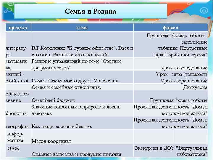 Семья и Родина предмет тема литература математика английский язык обществознание В. Г. Короленко "В
