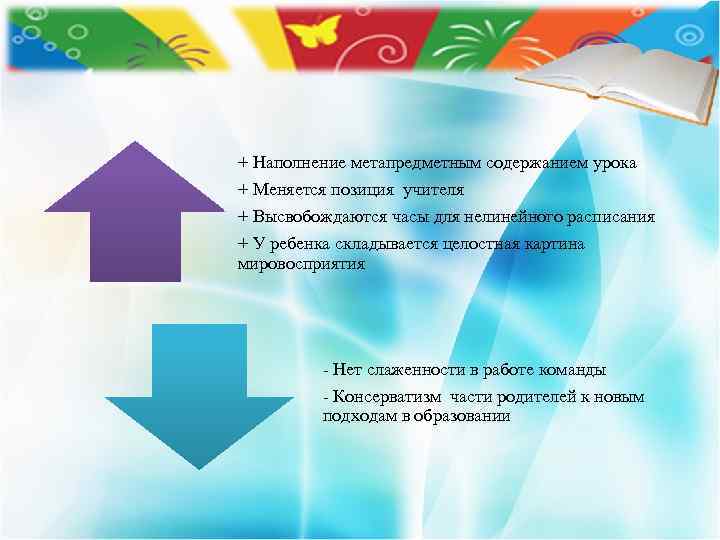 + Наполнение метапредметным содержанием урока + Меняется позиция учителя + Высвобождаются часы для нелинейного