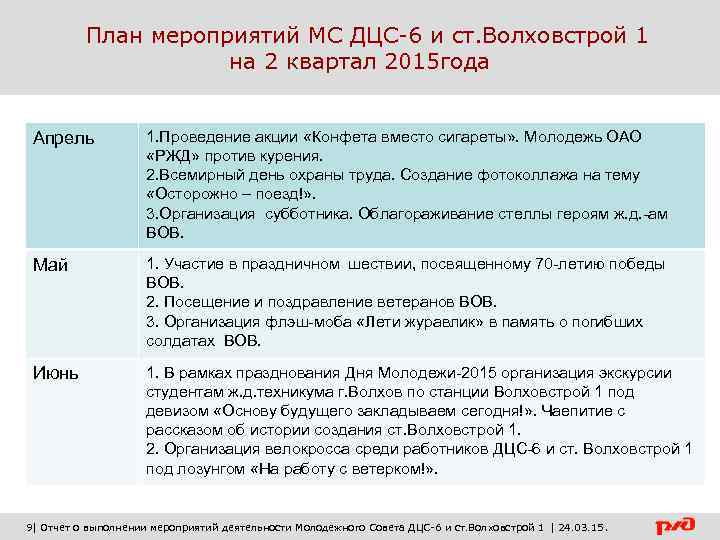 План мероприятий МС ДЦС-6 и ст. Волховстрой 1 на 2 квартал 2015 года Апрель