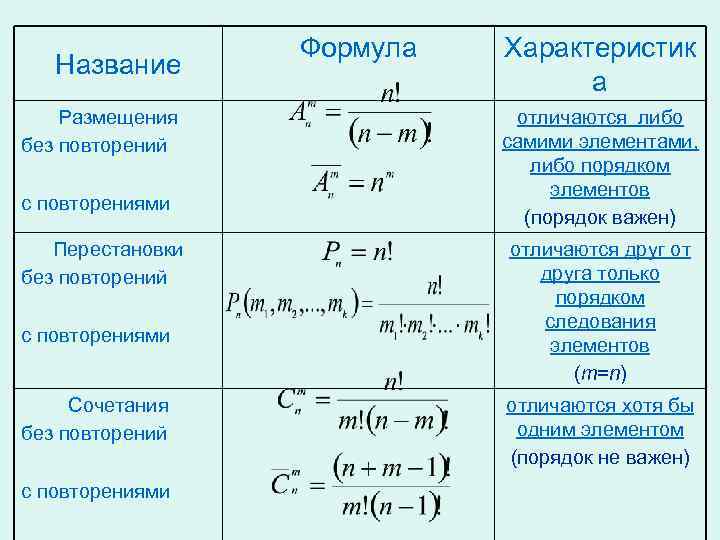 Презентация комбинаторика основные понятия и формулы комбинаторики