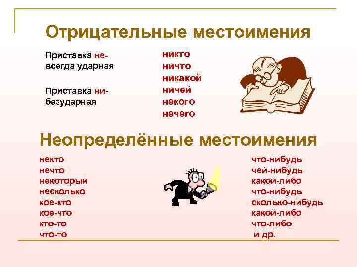 Отрицательные местоимения Приставка не- всегда ударная Приставка ни- безударная никто ничто никакой ничей некого