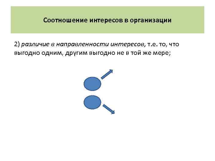 Соотношение интересов в организации 2) различие в направленности интересов, т. е. то, что выгодно
