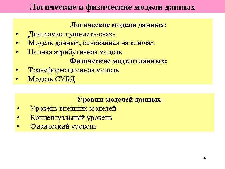 Логические и физические модели данных • • Логические модели данных: Диаграмма сущность-связь Модель данных,