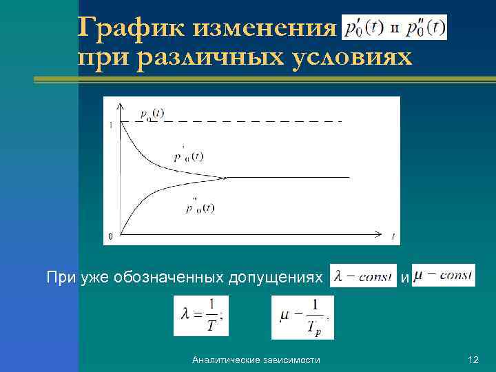 График изменения при различных условиях При уже обозначенных допущениях Аналитические зависимости и 12 