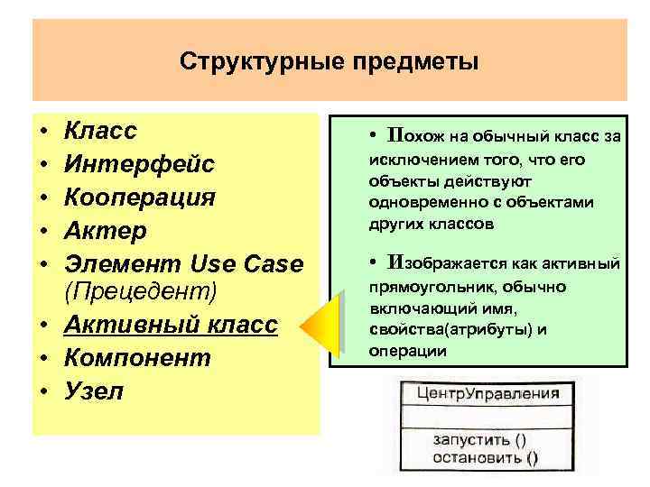 Структурные предметы • • • Класс Интерфейс Кооперация Актер Элемент Use Case (Прецедент) •