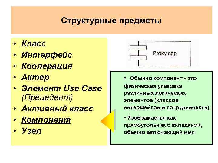 Структурные предметы • • • Класс Интерфейс Кооперация Актер Элемент Use Case (Прецедент) •