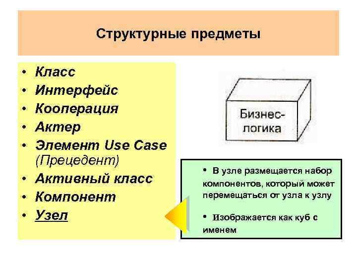 Структурные предметы • • • Класс Интерфейс Кооперация Актер Элемент Use Case (Прецедент) •
